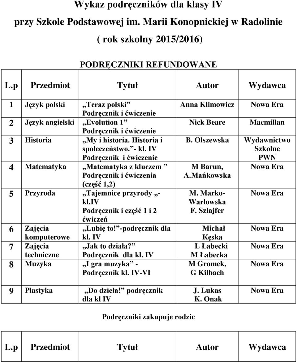 IV 7 Zajęcia Jak to działa? techniczne Podręcznik dla kl. IV 8 Muzyka I gra muzyka - Podręcznik kl. IV-VI Anna Klimowicz Nick Beare Macmillan B.