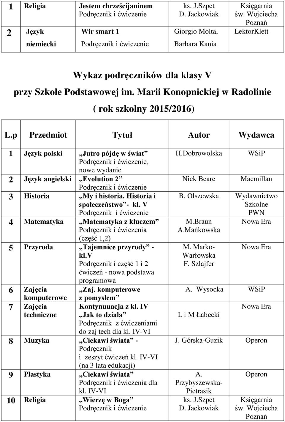 v Podręcznik i część 1 i 2 ćwiczeń - nowa podstawa programowa 6 Zajęcia komputerowe 7 Zajęcia techniczne Zaj. komputerowe z pomysłem Kontynuuacja z kl.