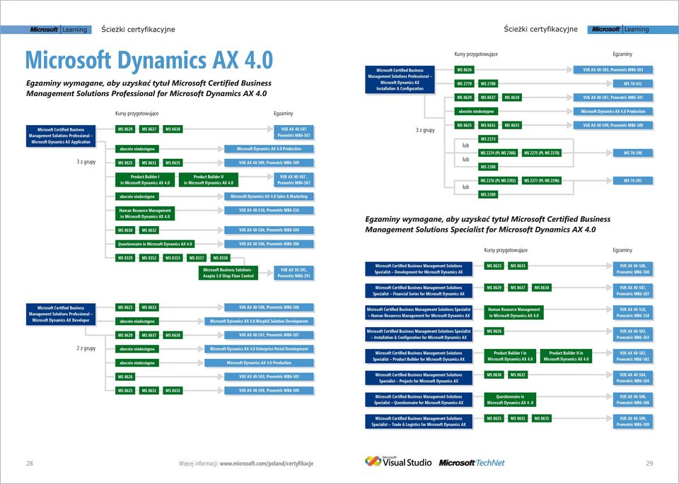 70-431 VUE AX 40-507, Prometric MB6-507 Microsoft Dynamics AX 4.