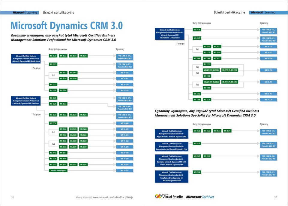 CRM 30-422, Prometric MB2-422 MS 70-228 MS 2779 MS 2780 MS 70-431 Microsoft Certified Business Management Solutions Professional Microsoft Dynamics CRM Applications MS 8521 MS 8522 MS 8523 MS 8524