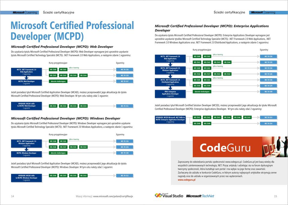 0 Web Applications, a następnie zdanie u: MCTS:.NET Framework 2.