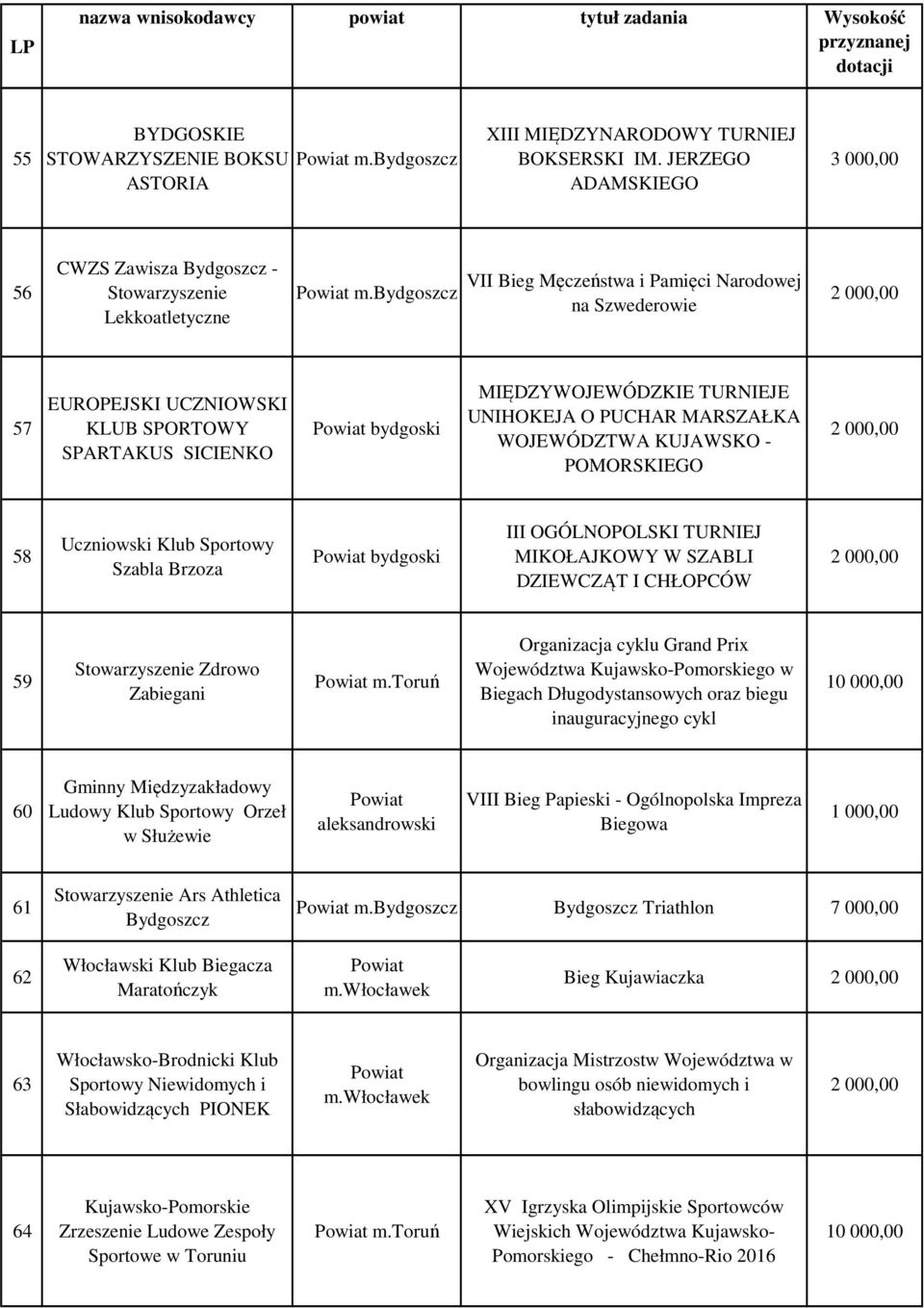 MIĘDZYWOJEWÓDZKIE TURNIEJE UNIHOKEJA O PUCHAR MARSZAŁKA WOJEWÓDZTWA KUJAWSKO - POMORSKIEGO 58 Uczniowski Klub Sportowy Szabla Brzoza bydgoski III OGÓLNOPOLSKI TURNIEJ MIKOŁAJKOWY W SZABLI DZIEWCZĄT I