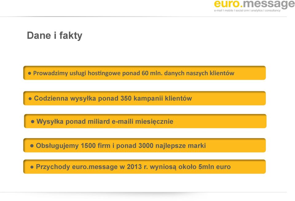 klientów Wysyłka ponad miliard e-maili miesięcznie Obsługujemy 1500