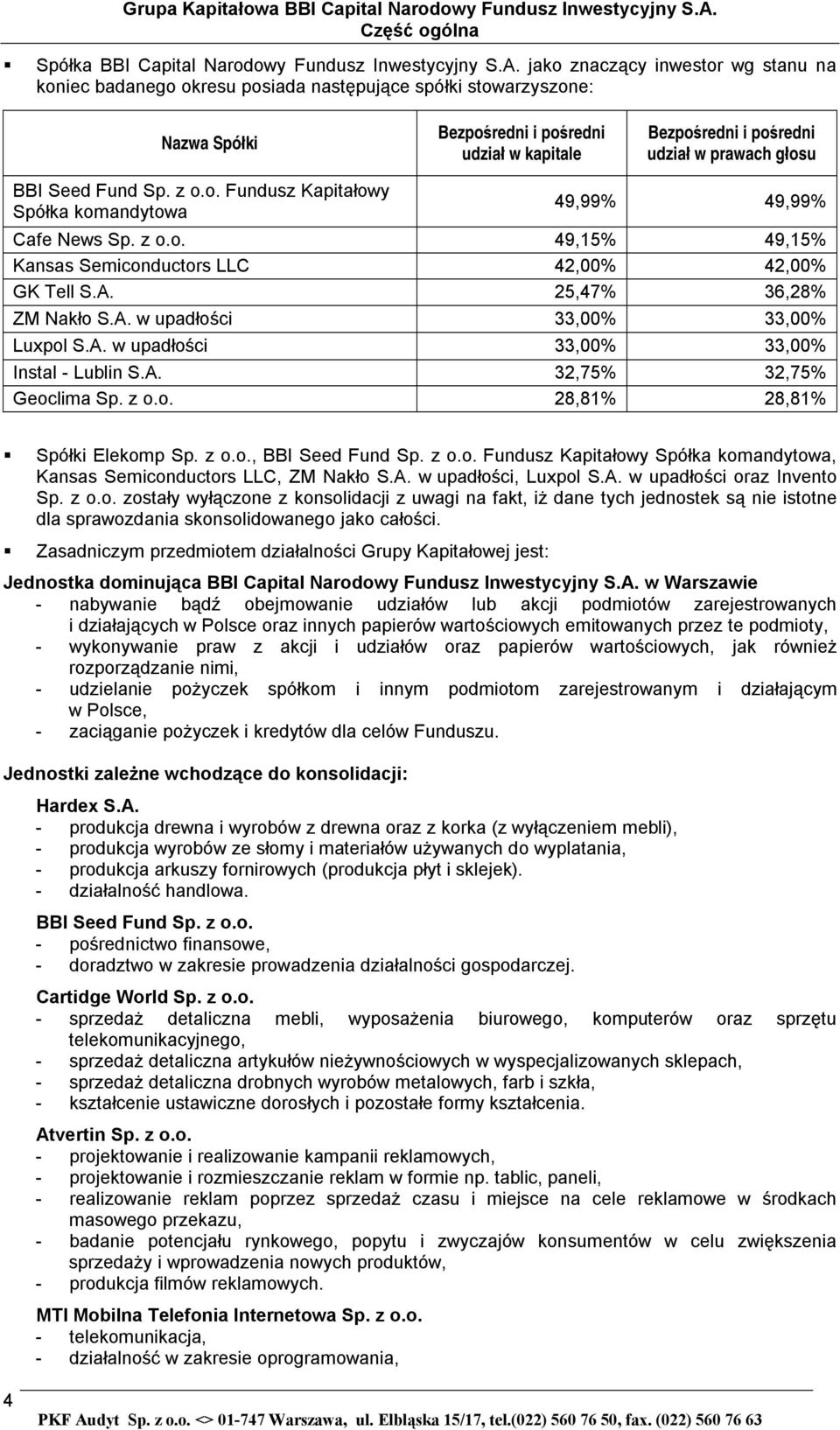 jako znaczący inwestor wg stanu na koniec badanego okresu posiada następujące spółki stowarzyszone: Nazwa Spółki Bezpośredni i pośredni udział w kapitale Bezpośredni i pośredni udział w prawach głosu