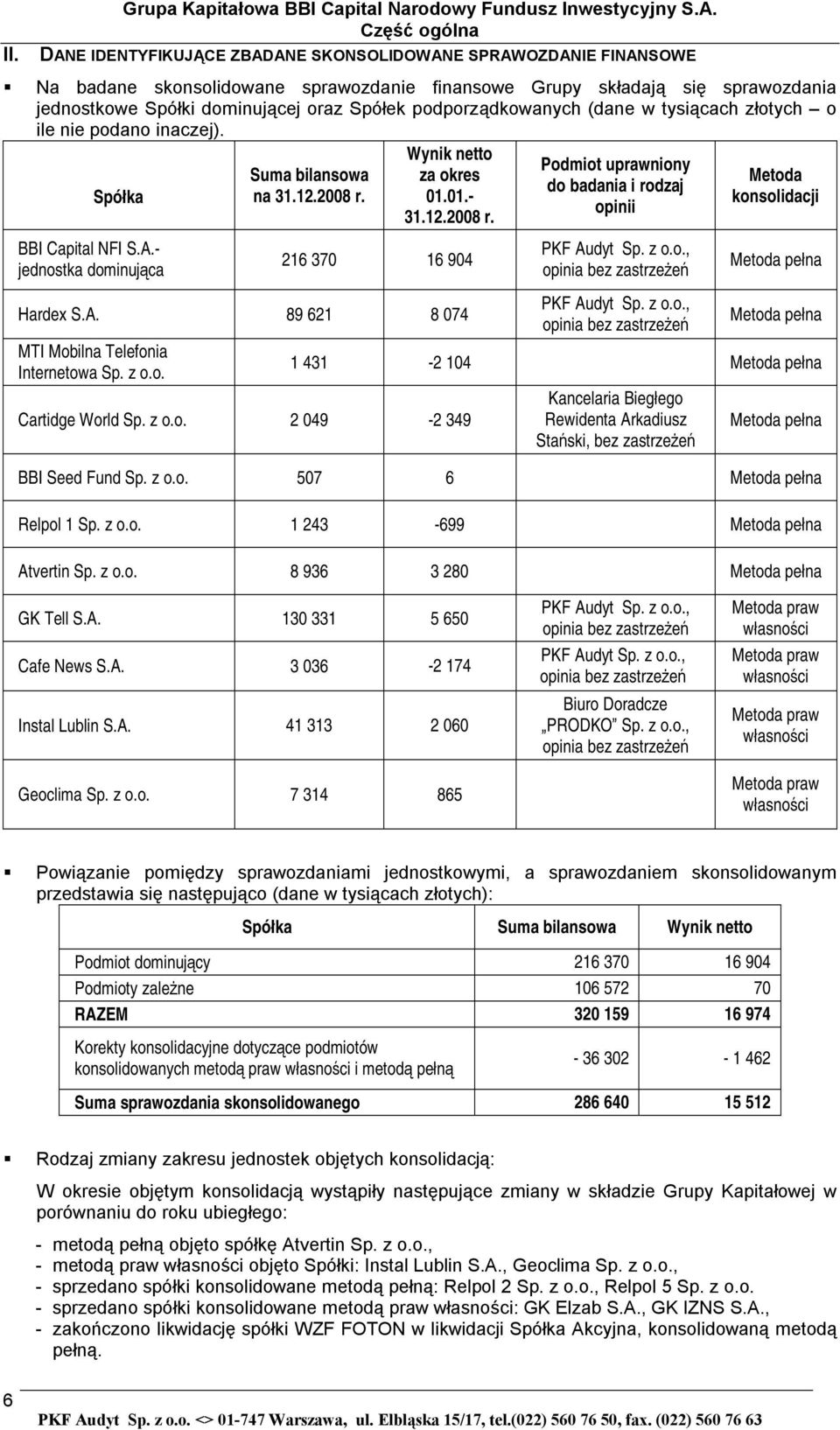 Spółek podporządkowanych (dane w tysiącach złotych o ile nie podano inaczej). Spółka BBI Capital NFI S.A.- jednostka dominująca Suma bilansowa na 31.12.2008 r. Wynik netto za okres 01.01.- 31.12.2008 r. 216 370 16 904 Hardex S.