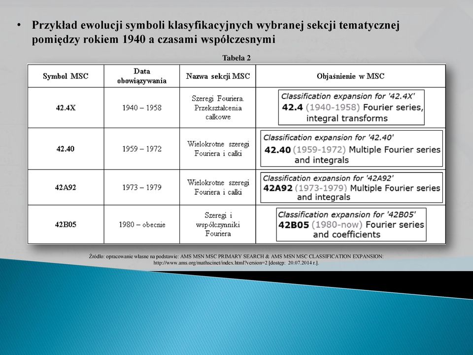 własne na podstawie: AMS MSN MSC PRIMARY SEARCH & AMS MSN MSC CLASSIFICATION