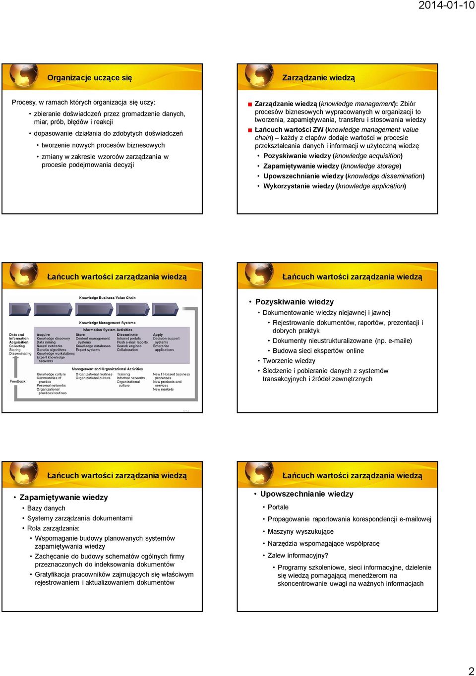 wypracowanych w organizacji to tworzenia, zapamiętywania, transferu i stosowania wiedzy Łańcuch wartości ZW (knowledge management value chain) każdy z etapów dodaje wartości w procesie