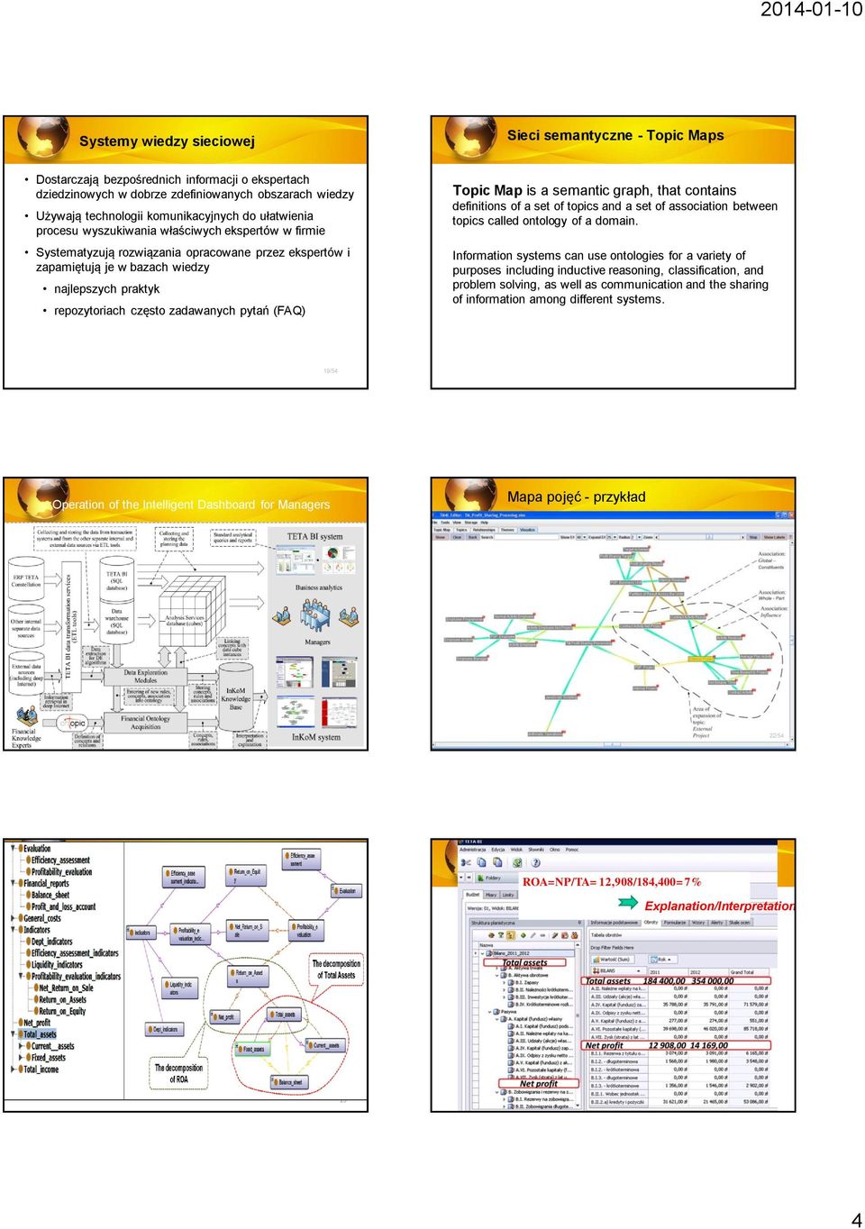 pytań (FAQ) Topic Map is a semantic graph, that contains definitions of a set of topics and a set of association between topics called ontology of a domain.