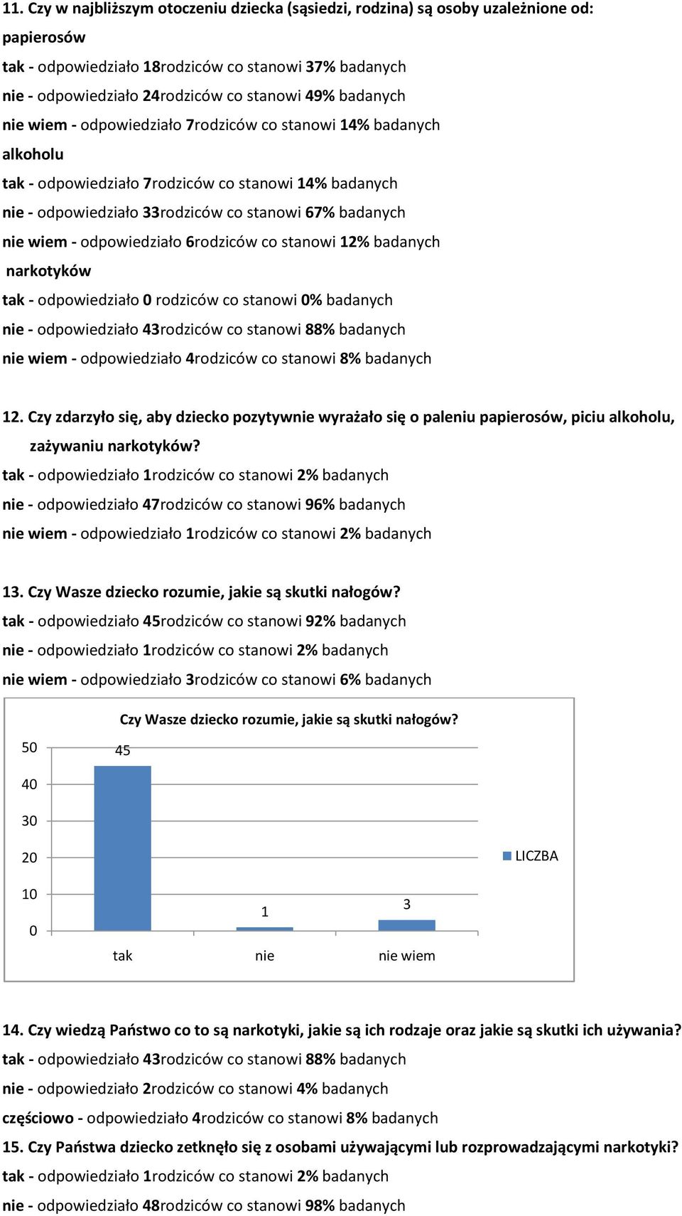 stanowi 12% badanych narkotyków - odpowiedziało rodziców co stanowi % badanych - odpowiedziało 43rodziców co stanowi 88% badanych wiem - odpowiedziało 4rodziców co stanowi 8% badanych 12.