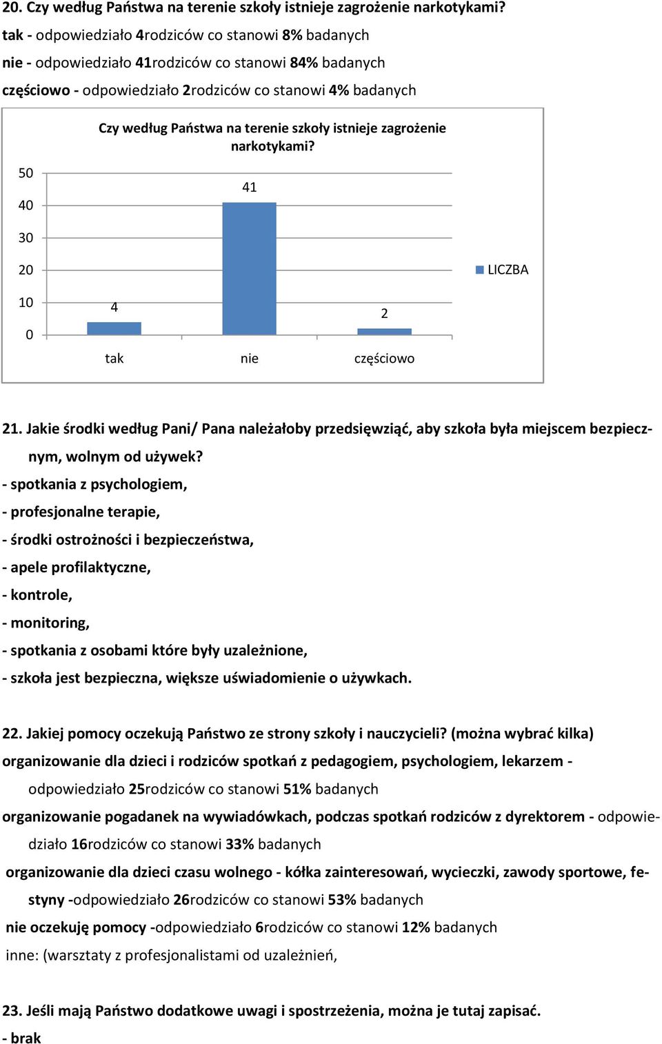 istje zagroże narkotykami? 41 3 2 1 4 częściowo 2 21. Jakie środki według Pani/ Pana należałoby przedsięwziąd, aby szkoła była miejscem bezpiecznym, wolnym od używek?