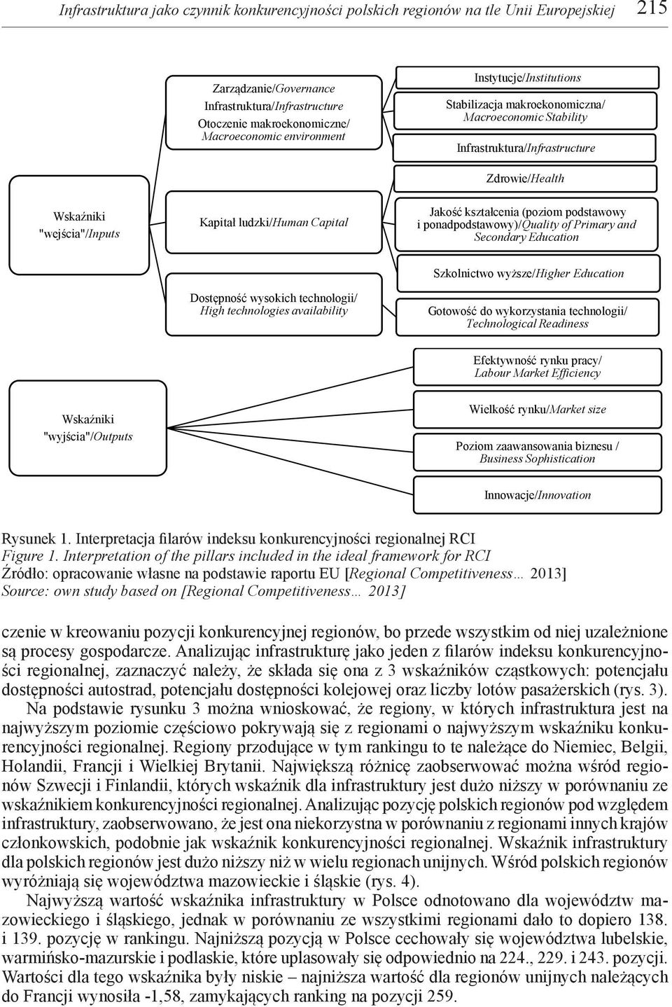 Instytucje/Institutions Stabilizacja makroekonomiczna/ Macroeconomic Stability Infrastruktura/Infrastructure Zdrowie/Health Wskaźniki "wejścia"/inputs Kapitał ludzki/human Capital Jakość kształcenia