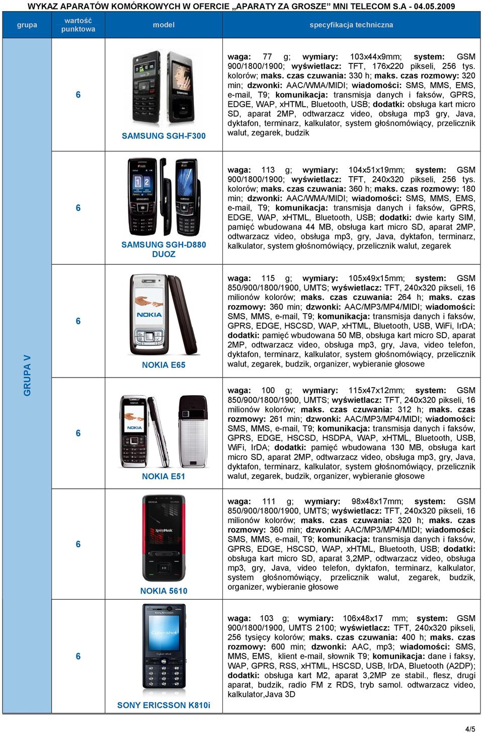 czas rozmowy: 0 min; dzwonki: AAC/WMA/MIDI; wiadomości: SMS, MMS, EMS, e-mail, T9; komunikacja: transmisja danych i faksów, GPRS, EDGE, WAP, xhtml, Bluetooth, USB; dodatki: obsługa kart micro SD,