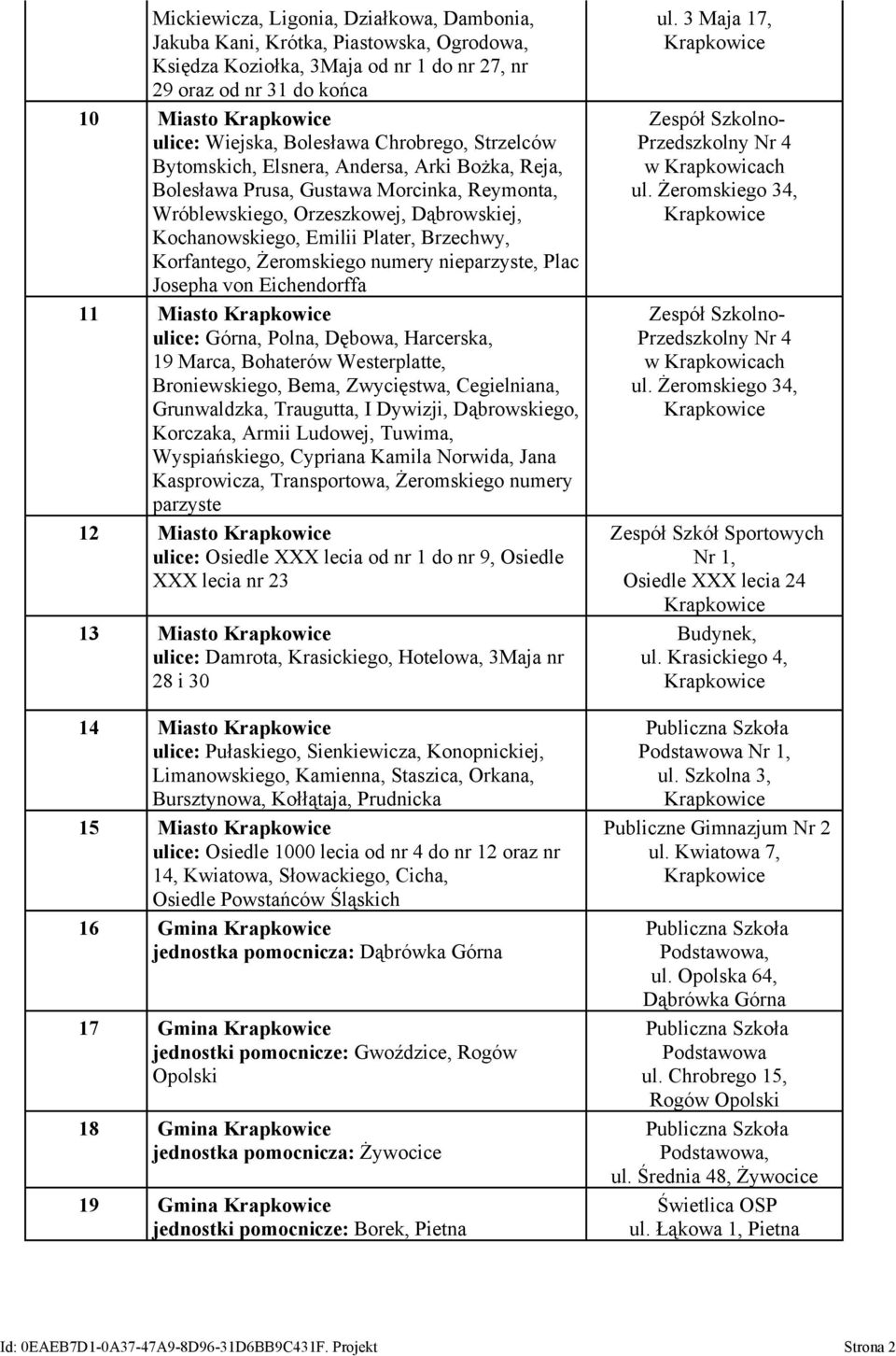 Korfantego, Żeromskiego numery nieparzyste, Plac Josepha von Eichendorffa 11 Miasto ulice: Górna, Polna, Dębowa, Harcerska, 19 Marca, Bohaterów Westerplatte, Broniewskiego, Bema, Zwycięstwa,