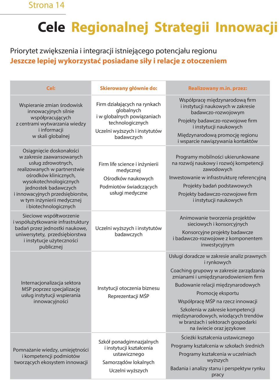 przez: Wspieranie zmian środowisk innowacyjnych silnie współpracujących z centrami wytwarzania wiedzy i informacji w skali globalnej Osiągnięcie doskonałości w zakresie zaawansowanych usług