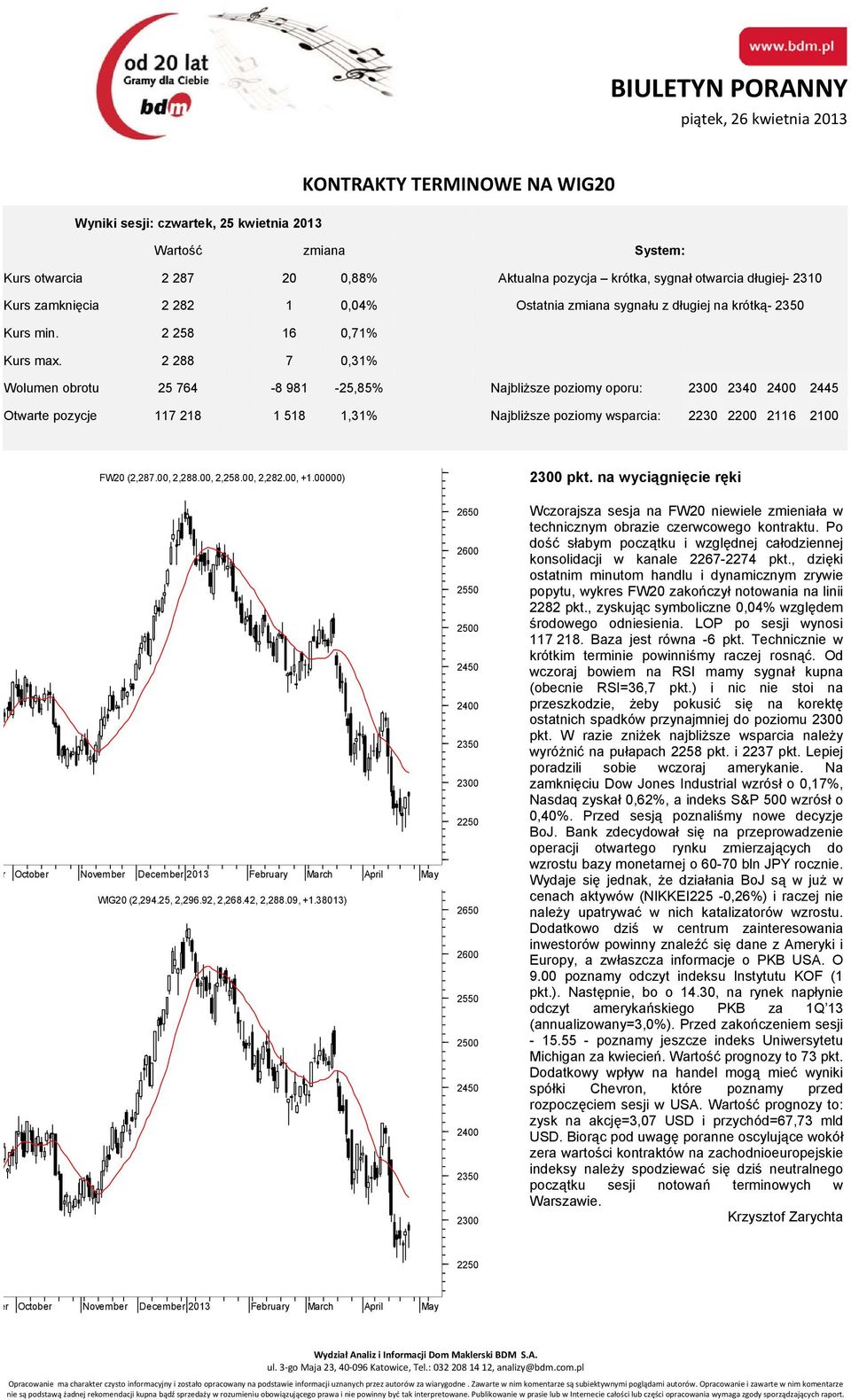 2 288 7 0,31% Wolumen obrotu 25 764-8 981-25,85% Najbliższe poziomy oporu: 2300 2340 2400 2445 Otwarte pozycje 117 218 1 518 1,31% Najbliższe poziomy wsparcia: 2230 2200 2116 2100 FW20 (2,287.