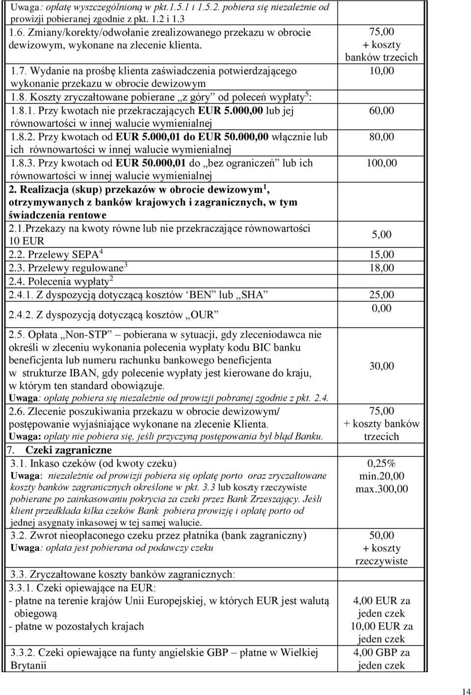 ,00 + koszty banków trzecich 10,00 1.7. Wydanie na prośbę klienta zaświadczenia potwierdzającego wykonanie przekazu w obrocie dewizowym 1.8.