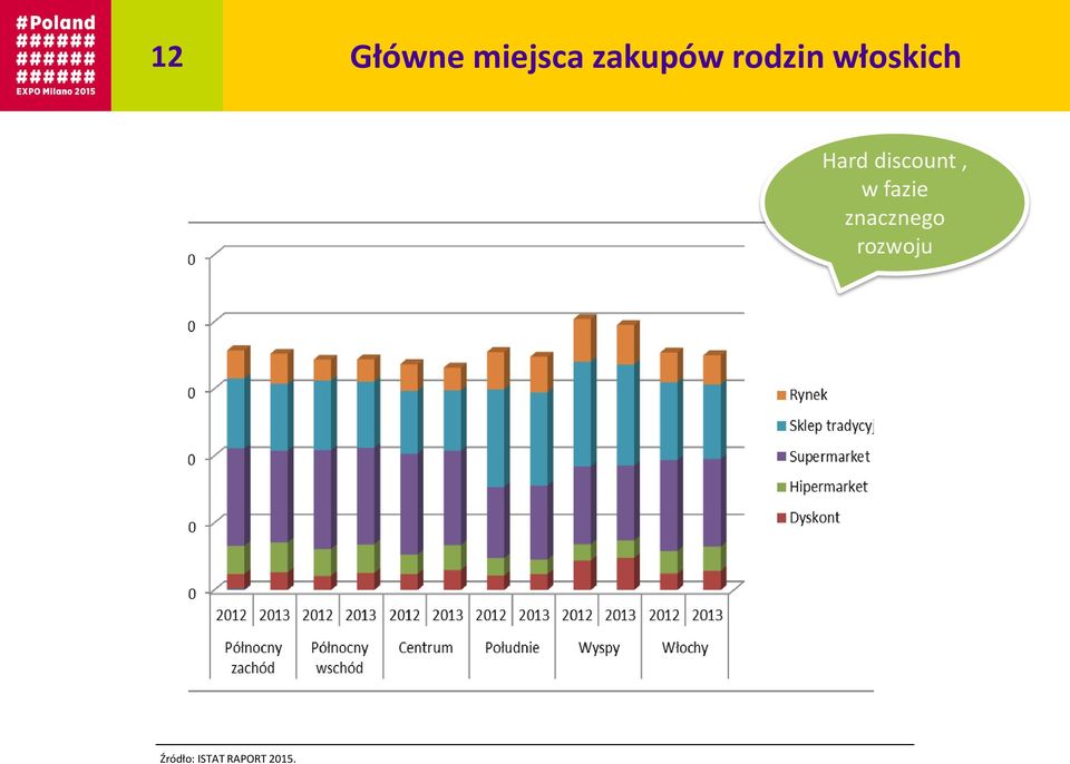 discount, w fazie znacznego