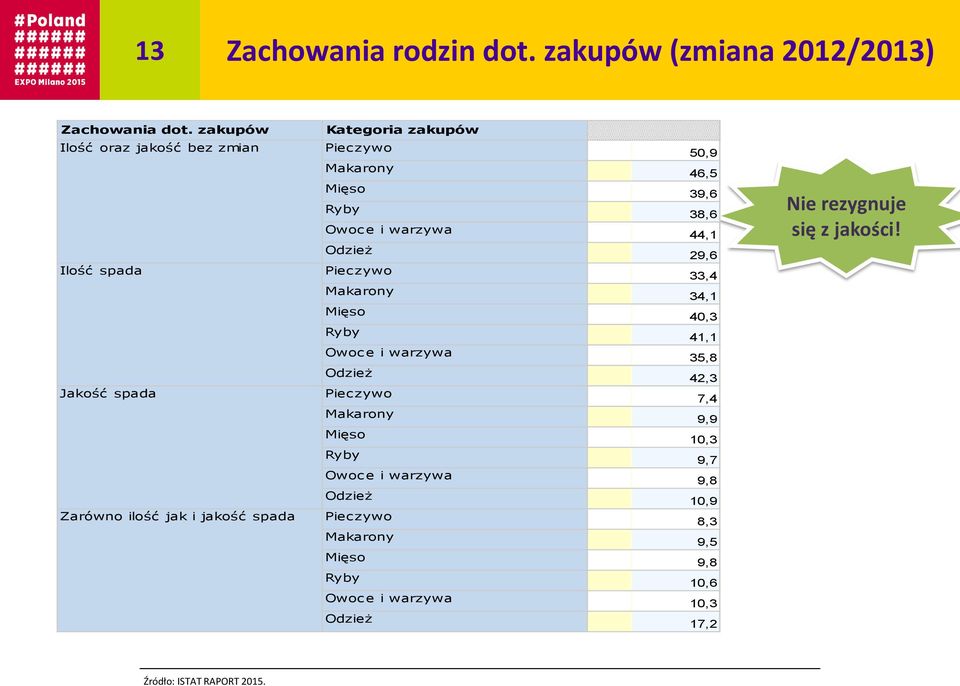 Ryby Owoce i warzywa Odzież Pieczywo Makarony Mięso Ryby Owoce i warzywa Odzież Pieczywo Makarony Mięso Ryby Owoce i warzywa Odzież