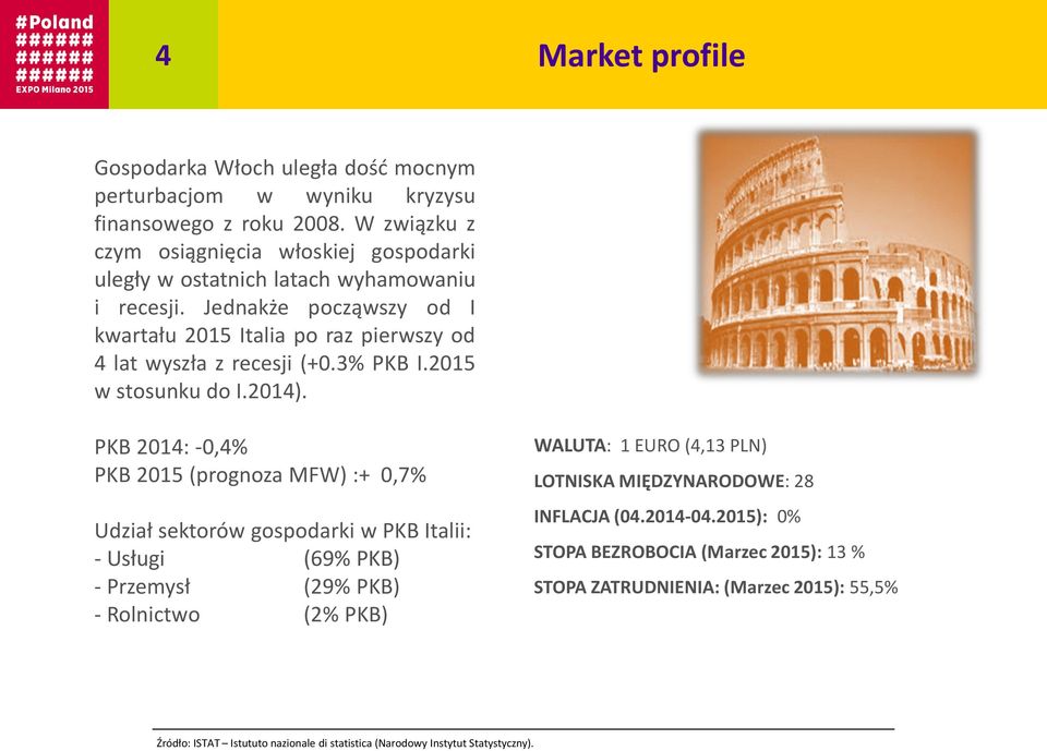 Jednakże począwszy od I kwartału 2015 Italia po raz pierwszy od 4 lat wyszła z recesji (+0.3% PKB I.2015 w stosunku do I.2014).