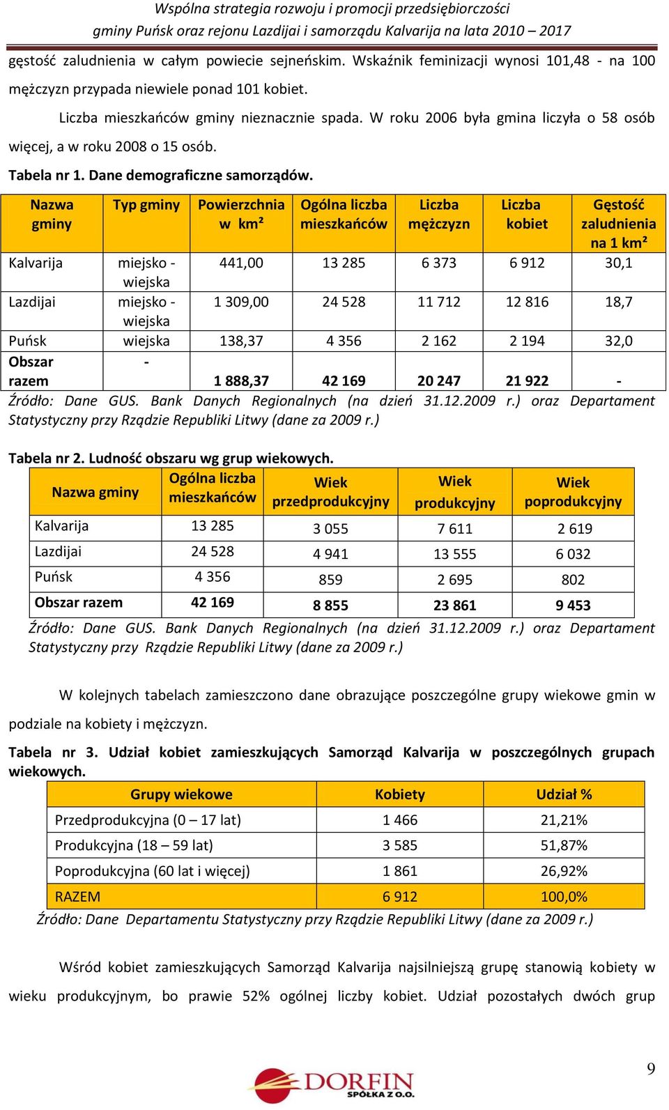 Nazwa gminy Typ gminy Powierzchnia w km² Ogólna liczba mieszkaoców Liczba mężczyzn Liczba kobiet Gęstośd zaludnienia na 1 km² Kalvarija miejsko - 441,00 13 285 6 373 6 912 30,1 wiejska Lazdijai