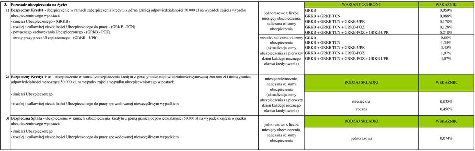 GRKB-UPR naliczana od sumy 0,178% - trwałej i całkowitej niezdolności Ubezpieczonego do pracy - (GRKB -TCN) ubezpieczenia GRKB + GRKB-TCN + GRKB-POZ 0,128% - poważnego zachorowania Ubezpieczonego -