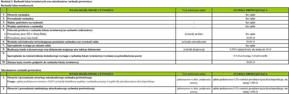 Polecenie przelewu z rachunku lokaty terminowej na rachunek rozliczeniowy 1) Prowadzony przez BS w Starej Białej Za każdy przelew bez opłat 2) Prowadzony przez inne banki 10,00 zł 6.