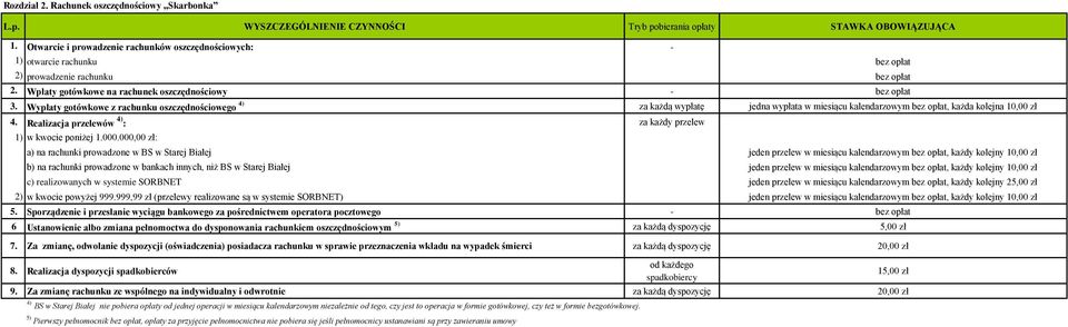 Wypłaty gotówkowe z rachunku oszczędnościowego 4) za każdą wypłatę jedna wypłata w miesiącu kalendarzowym bez opłat, każda kolejna 10,00 zł 4.