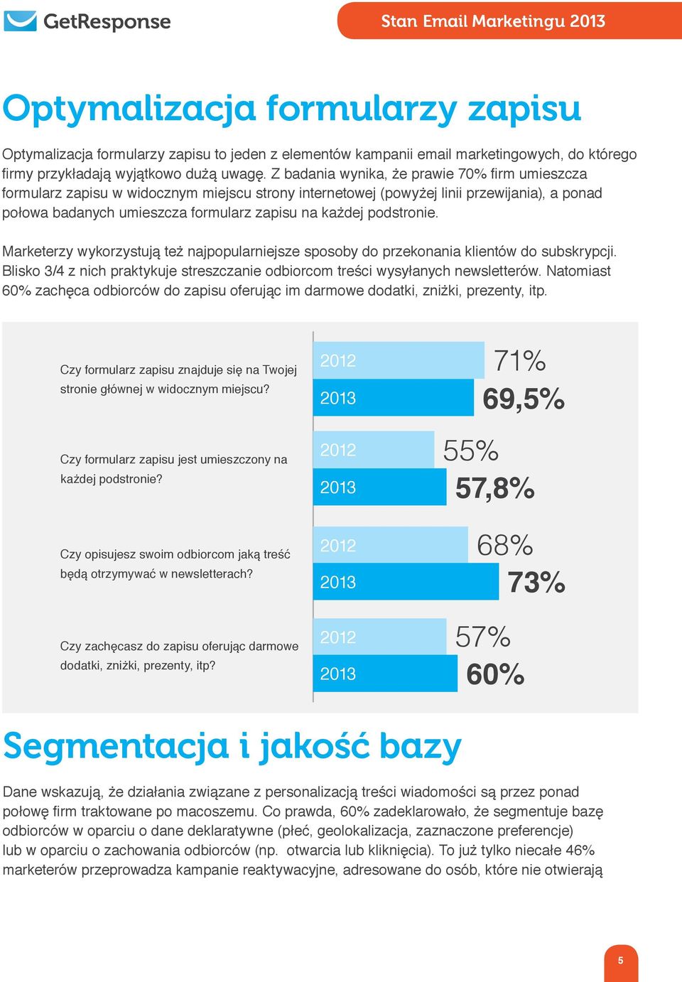 podstronie. Marketerzy wykorzystują też najpopularniejsze sposoby do przekonania klientów do subskrypcji. Blisko 3/4 z nich praktykuje streszczanie odbiorcom treści wysyłanych newsletterów.