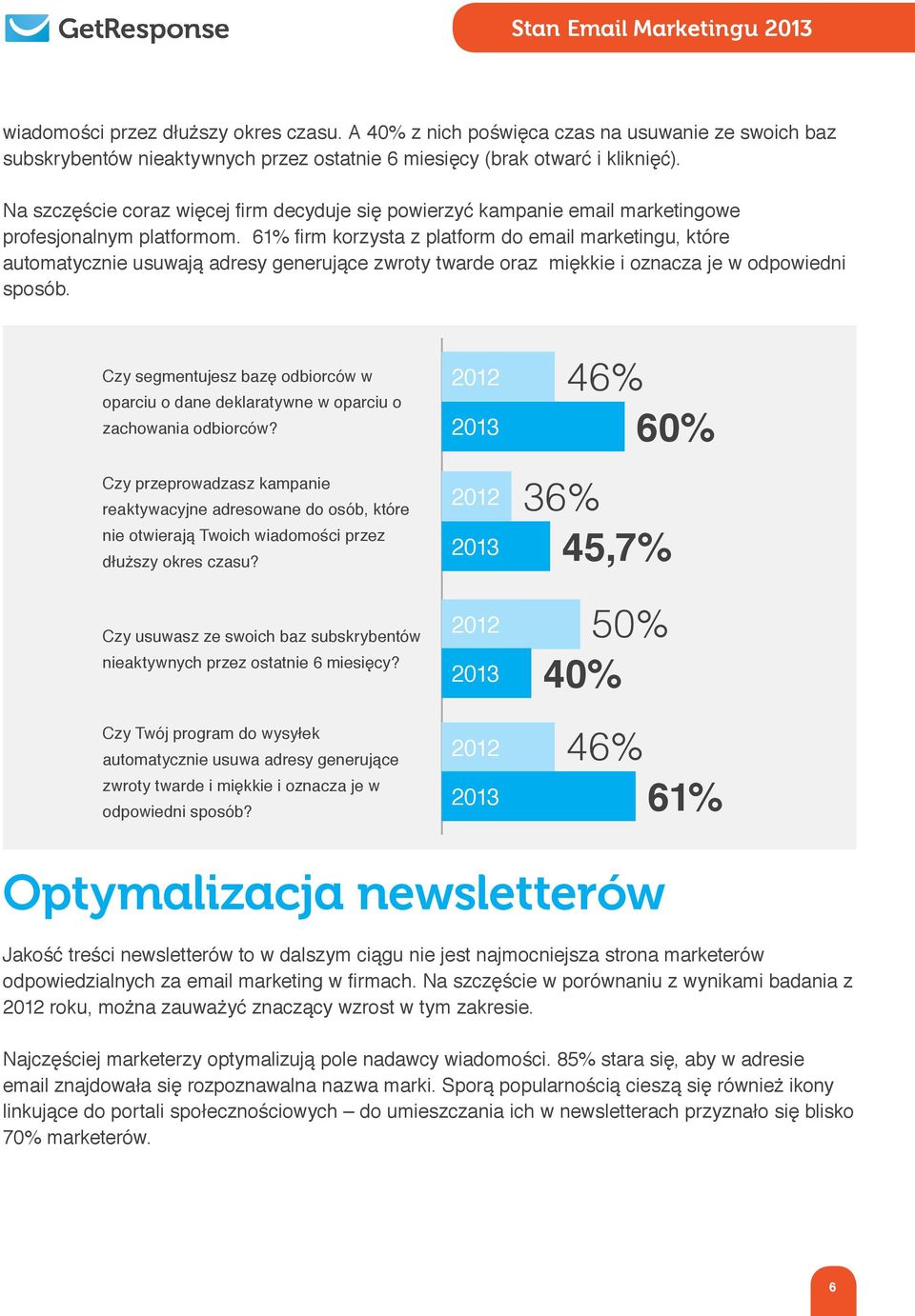 61% firm korzysta z platform do email marketingu, które automatycznie usuwają adresy generujące zwroty twarde oraz miękkie i oznacza je w odpowiedni sposób.