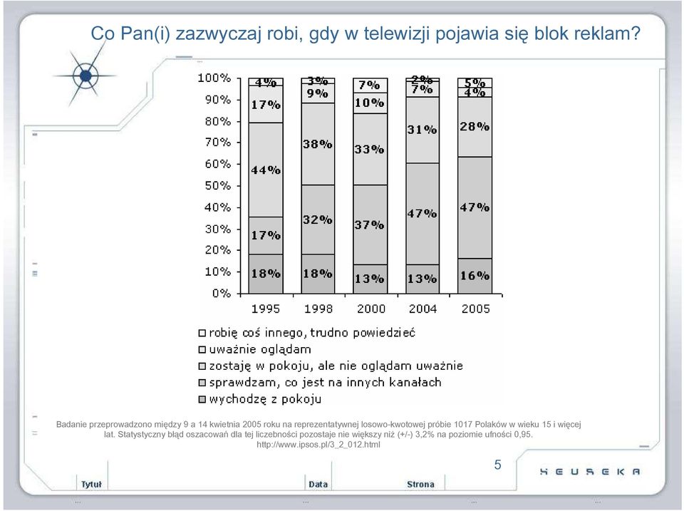 losowo-kwotowej próbie 1017 Polaków w wieku 15 i więcej lat.