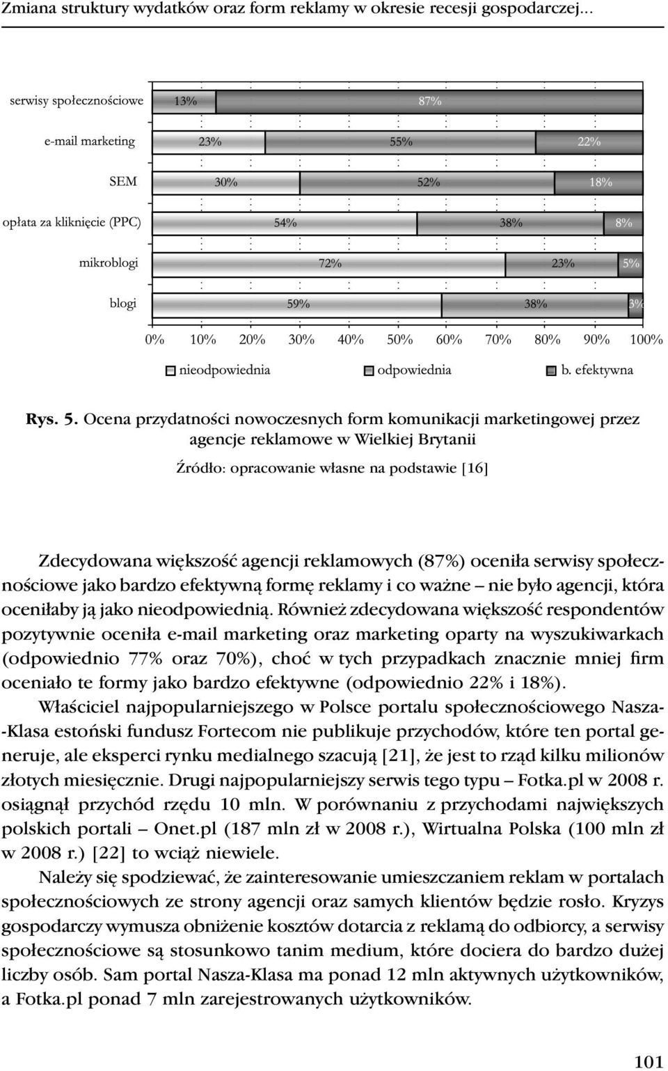 oceniła serwisy społecznościowe jako bardzo efektywną formę reklamy i co ważne nie było agencji, która oceniłaby ją jako nieodpowiednią.