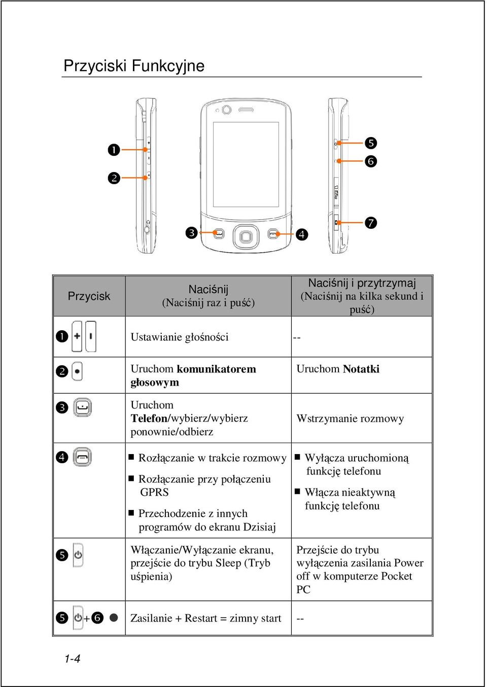 innych programów do ekranu Dzisiaj Włączanie/Wyłączanie ekranu, przejście do trybu Sleep (Tryb uśpienia) Uruchom Notatki Wstrzymanie rozmowy Wyłącza uruchomioną