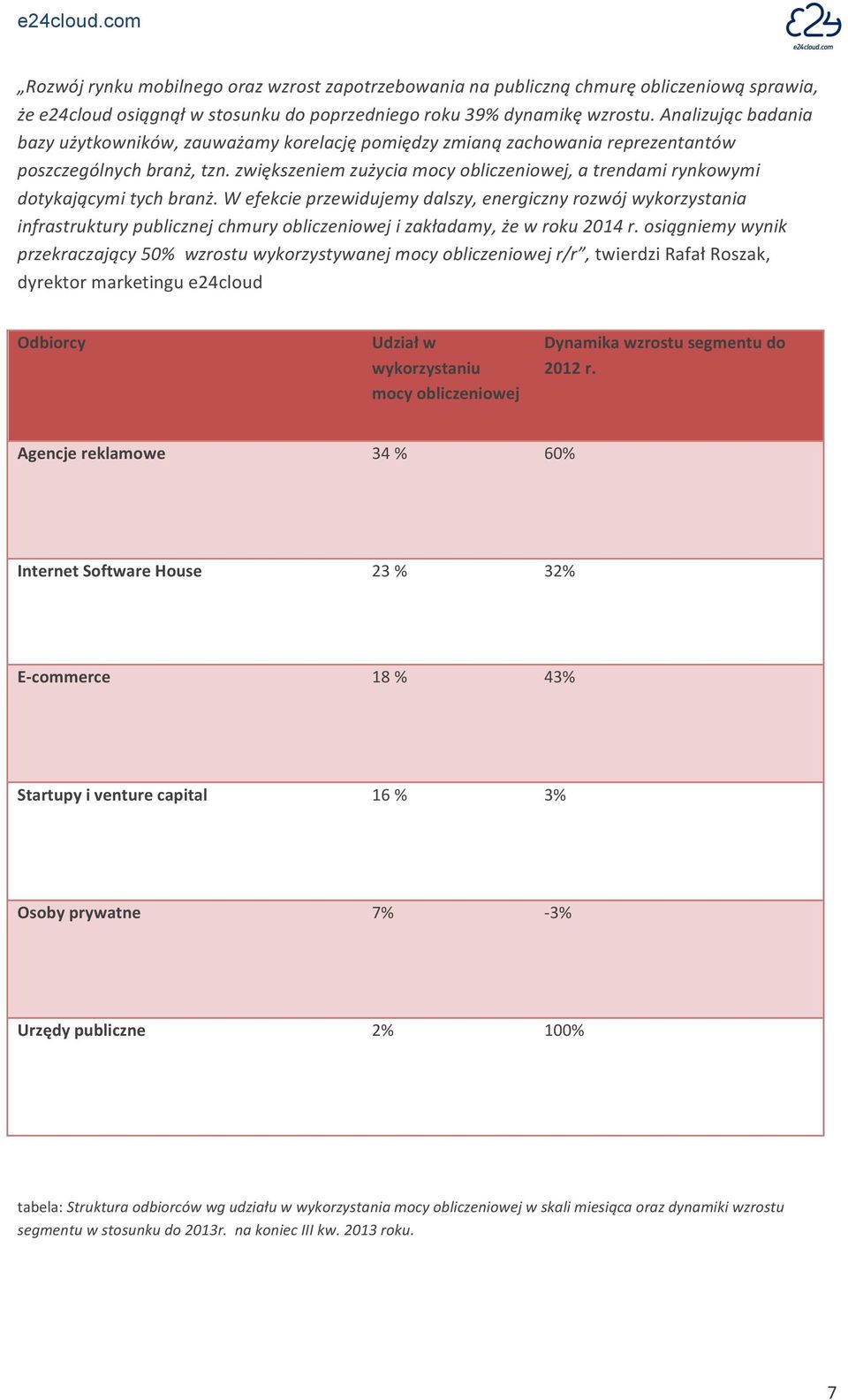 zwiększeniem zużycia mocy obliczeniowej, a trendami rynkowymi dotykającymi tych branż.