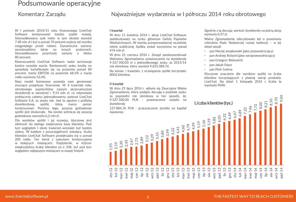 8,50 8,70 9,04 Podsumowanie operacyjne Komentarz Zarządu Najważniejsze wydarzenia w I półroczu 2014 roku obrotowego W I połowie 2014/15 roku finansowego LiveChat Software kontynuował bardzo szybki