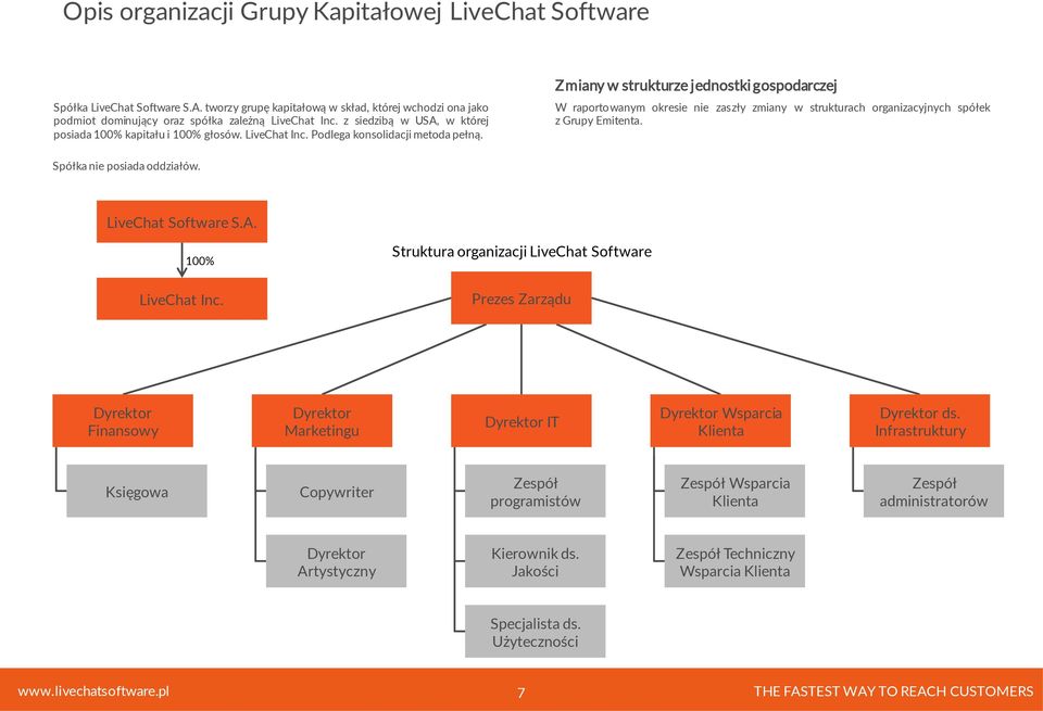 Zmiany w strukturze jednostki gospodarczej W raportowanym okresie nie zaszły zmiany w strukturach organizacyjnych spółek z Grupy Emitenta. Spółka nie posiada oddziałów. LiveChat Software S.A.