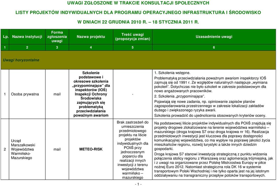 przeciwdziałania powaŝnym awariom - 1. Szkolenia wstępne. Problematyką przeciwdziałania powaŝnym awariom inspektorzy IOŚ zajmują się od 1991 r. Ze względów naturalnych następuje wymiana pokoleń.