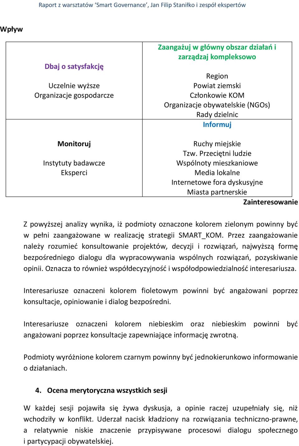 Przeciętni ludzie Wspólnoty mieszkaniowe Media lokalne Internetowe fora dyskusyjne Miasta partnerskie Zainteresowanie Z powyższej analizy wynika, iż podmioty oznaczone kolorem zielonym powinny być w