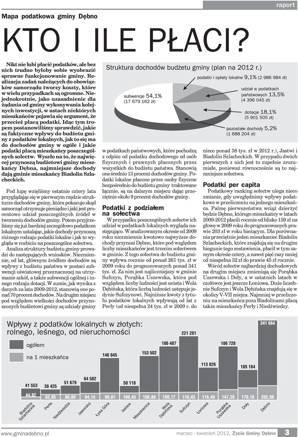 Niejednokrotnie, jako uzasadnienie dla żądania od gminy wykonywania kolejnych inwestycji, w ustach niektórych mieszkańców pojawia się argument, że przecież płacą podatki.