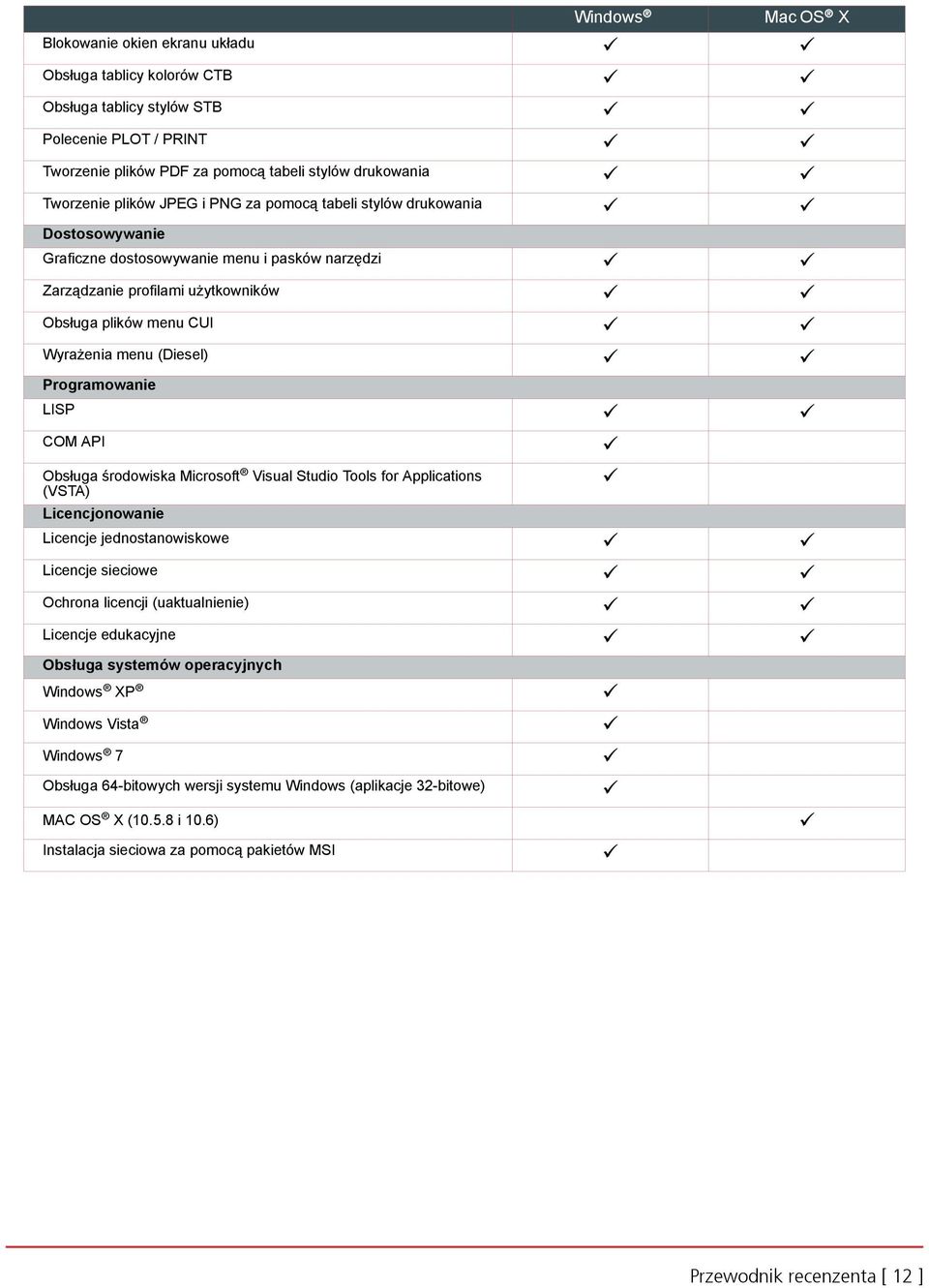 COM API Obsługa środowiska Microsoft Visual Studio Tools for Applications (VSTA) Licencjonowanie Windows Licencje jednostanowiskowe Licencje sieciowe Ochrona licencji (uaktualnienie) Licencje