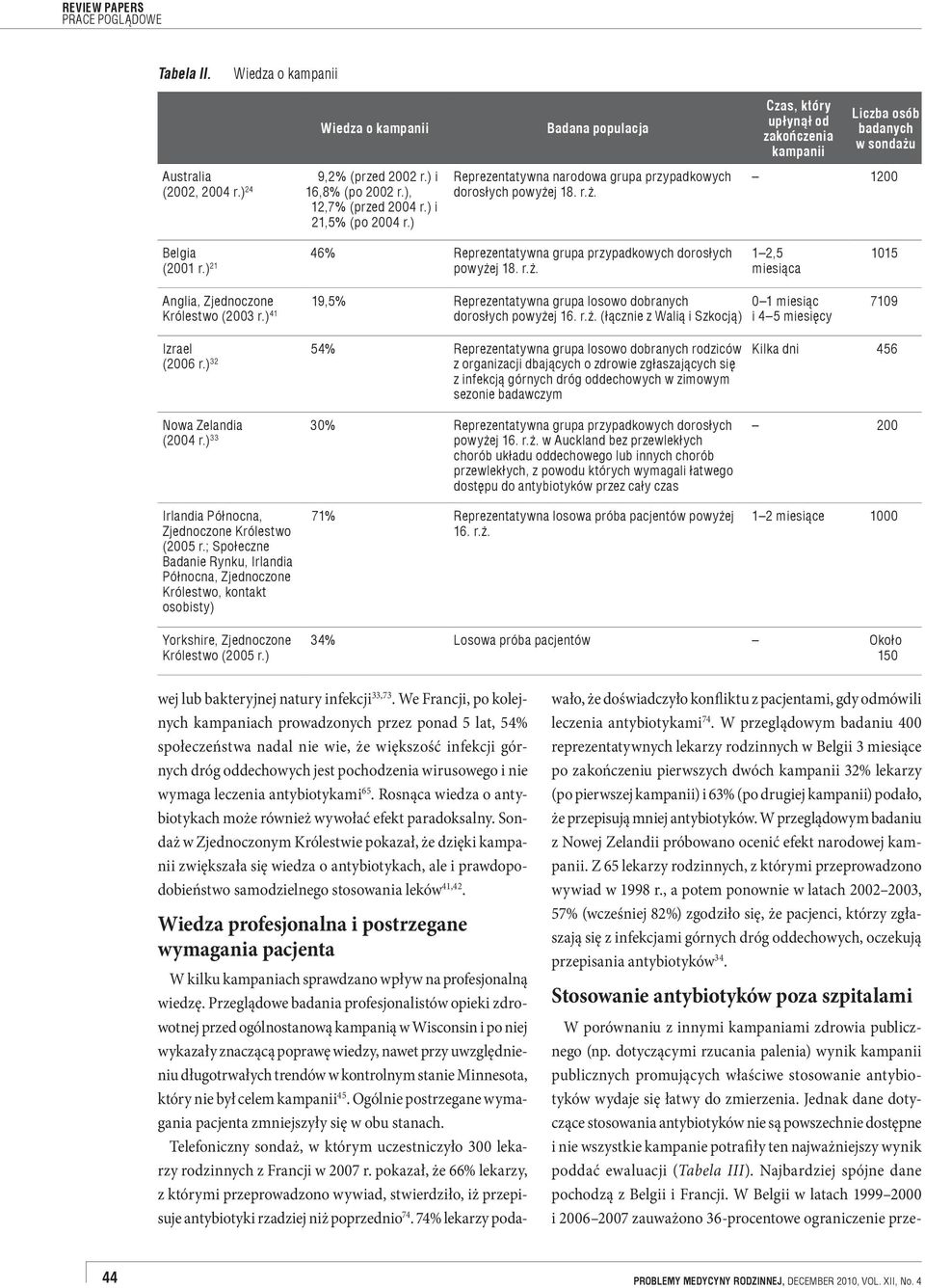 ) 21 powyżej 18. r.ż. 1 2,5 miesiąca 1015 Anglia, Zjednoczone 19,5% Reprezentatywna grupa losowo dobranych Królestwo (2003 r.) 41 dorosłych powyżej 16. r.ż. (łącznie z Walią i Szkocją) 0 1 miesiąc i 4 5 miesięcy 7109 Izrael (2006 r.