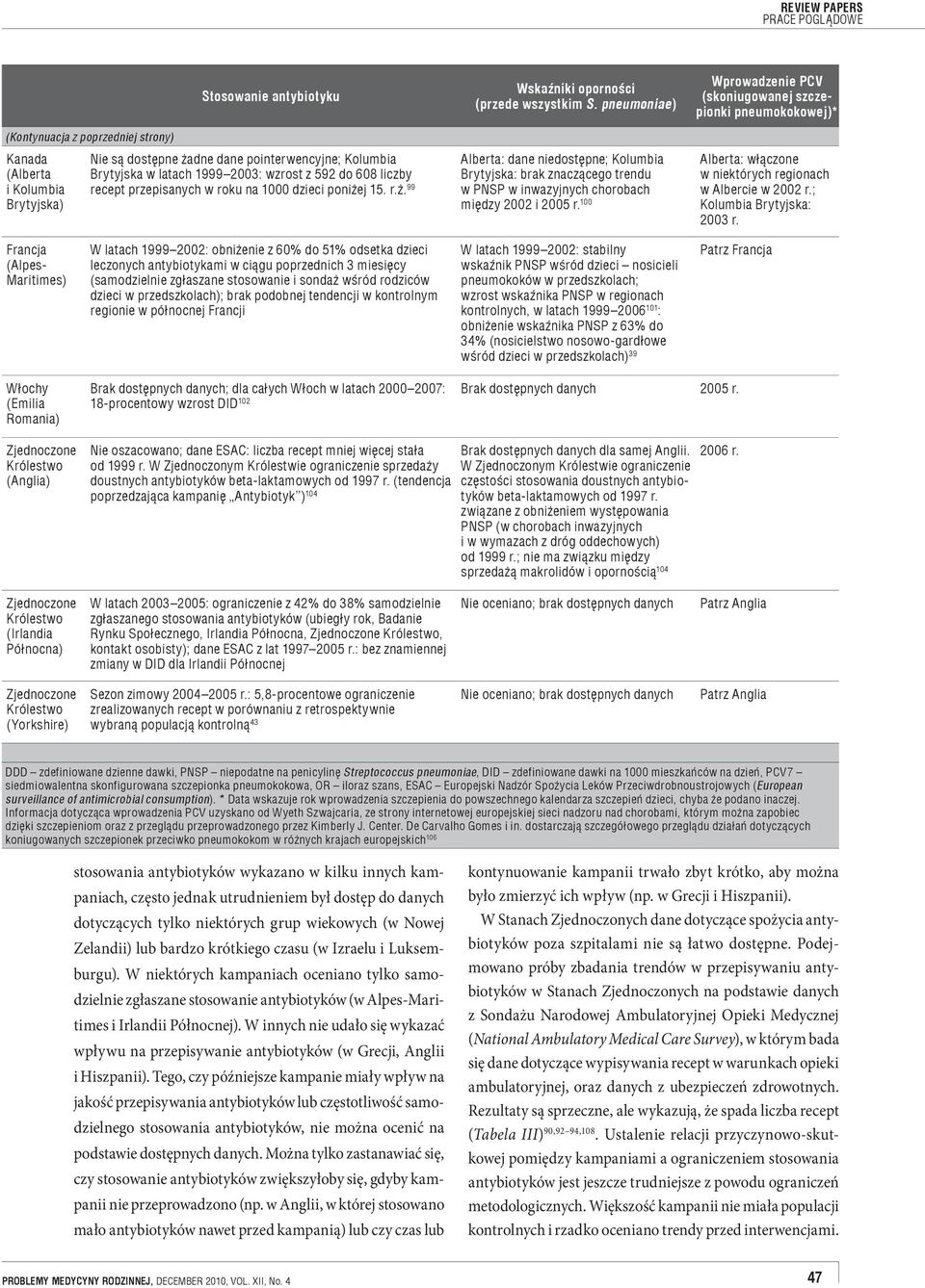 pneumoniae) Alberta: dane niedostępne; Kolumbia Brytyjska: brak znaczącego trendu w PNSP w inwazyjnych chorobach między 2002 i 2005 r.