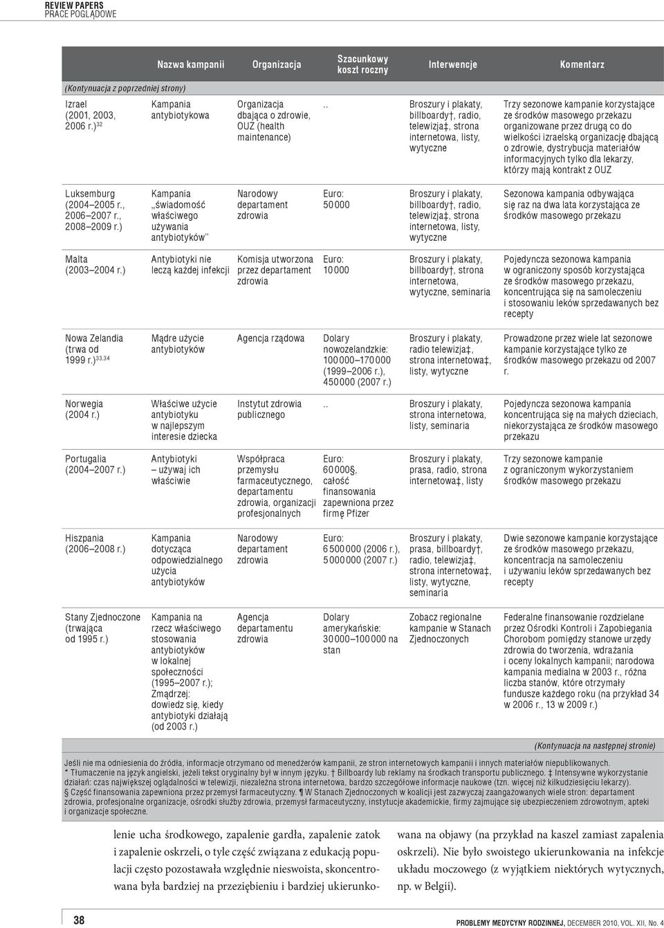 . billboardy, radio, telewizja, strona internetowa, listy, wytyczne Trzy sezonowe kampanie korzystające ze środków masowego przekazu organizowane przez drugą co do wielkości izraelską organizację