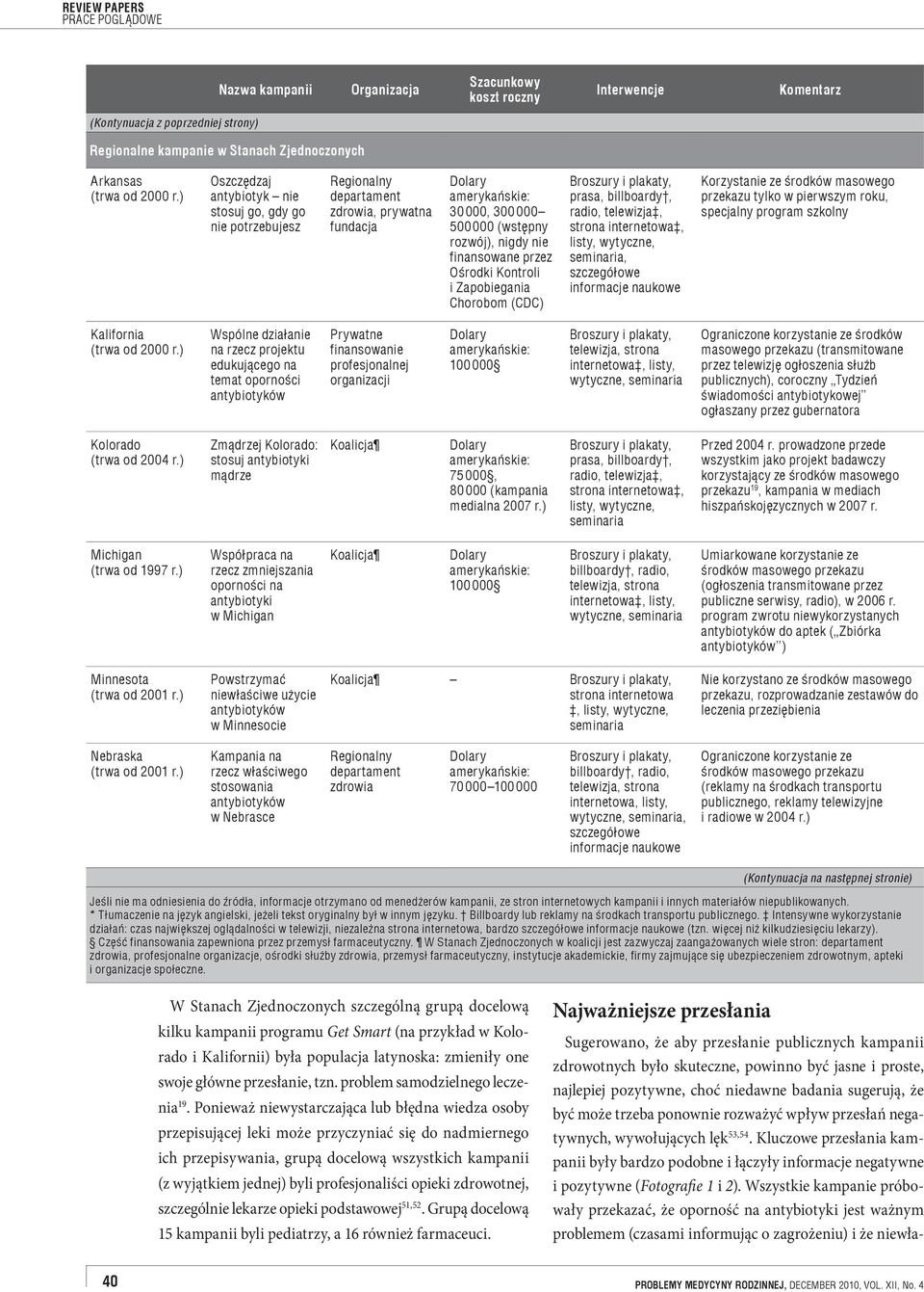 Zapobiegania Chorobom (CDC) prasa, billboardy, radio, telewizja, strona internetowa, seminaria, szczegółowe informacje naukowe Korzystanie ze środków masowego przekazu tylko w pierwszym roku,