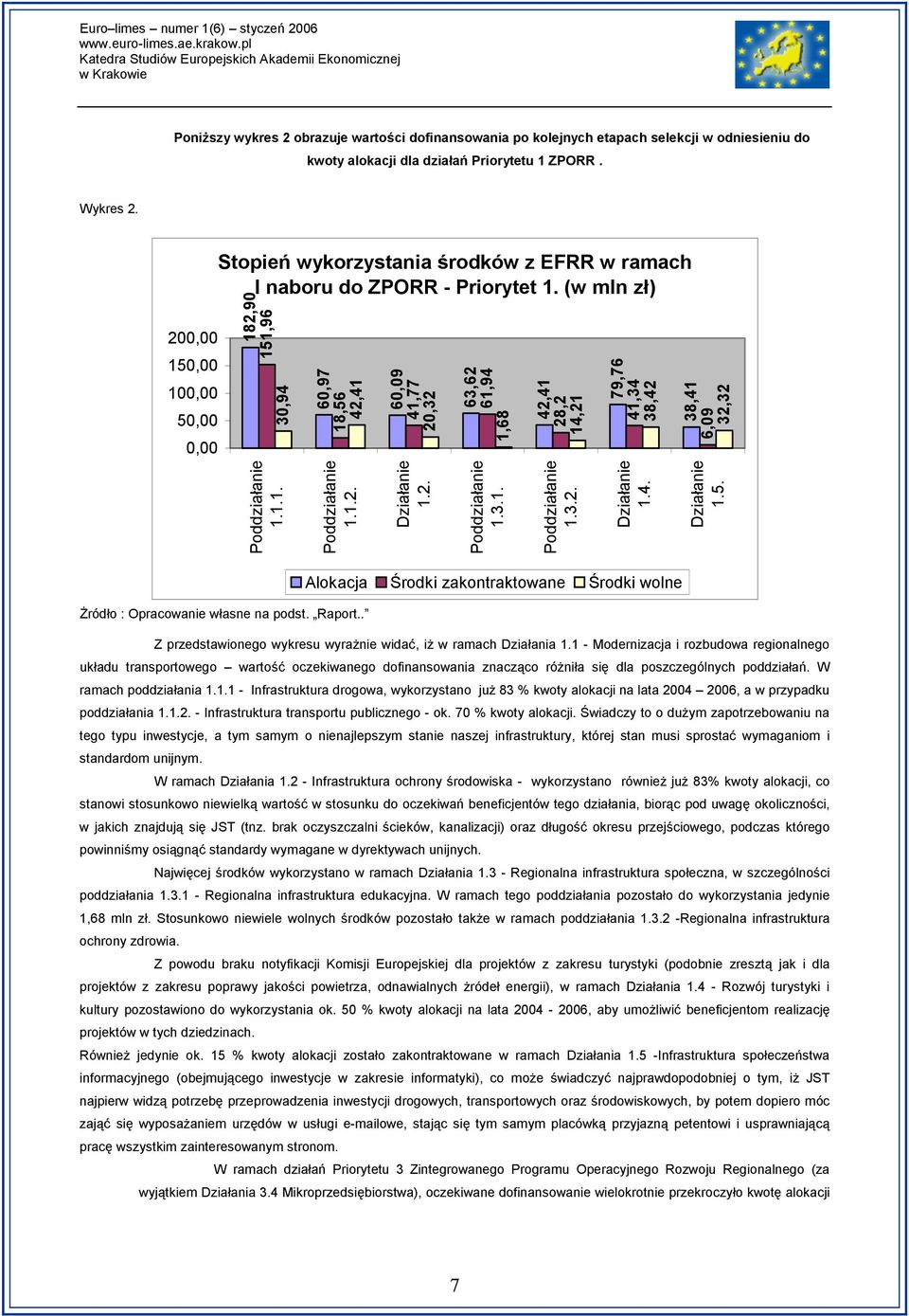 Raport.. 60,09 41,77 20,32 Działanie 1.2. 63,62 61,94 1,68 Poddziałanie 1.3.1. 42,41 28,2 14,21 Poddziałanie 1.3.2. 79,76 41,34 38,42 Działanie 1.4. Alokacja Środki zakontraktowane Środki wolne 38,41 6,09 32,32 Działanie 1.