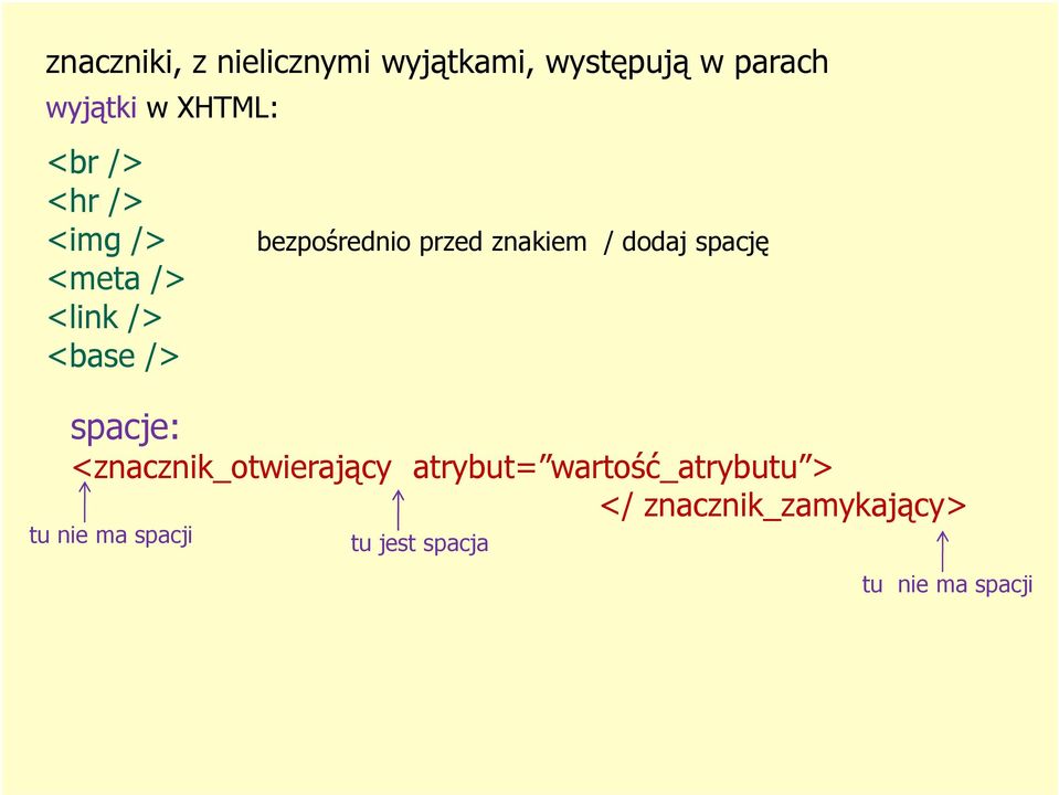 znakiem / dodaj spację spacje: <znacznik_otwierający atrybut=