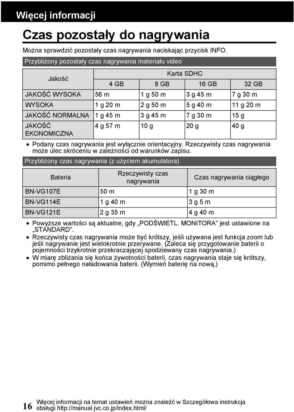 czas nagrywania jest wyłącznie orientacyjny Rzeczywisty czas nagrywania może ulec skróceniu w zależności od warunków zapisu Przybliżony czas nagrywania (z użyciem akumulatora) Bateria Rzeczywisty