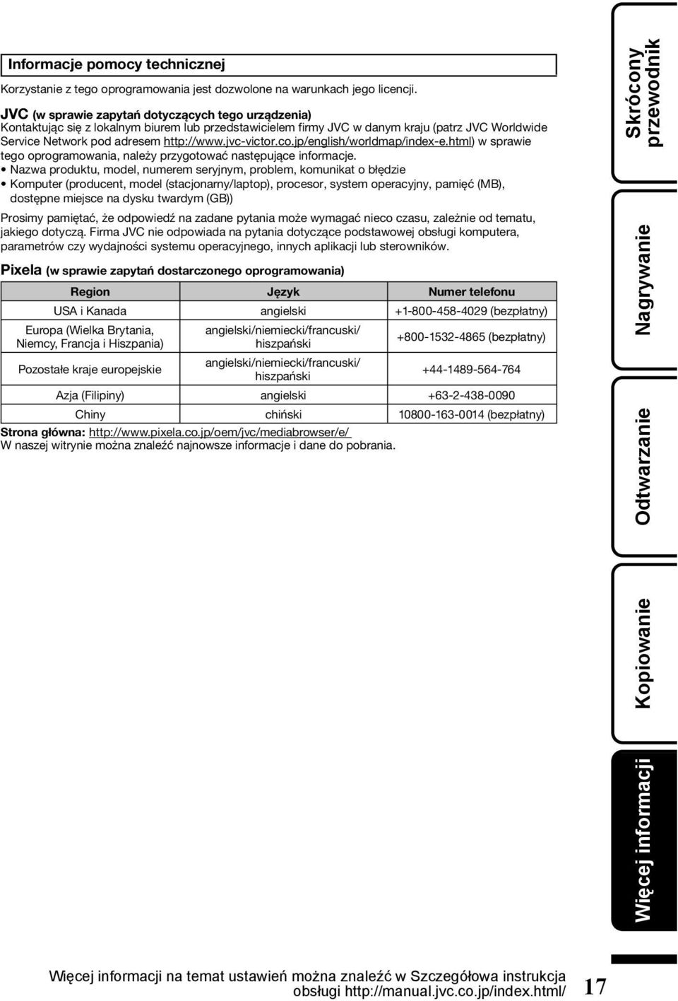 następujące informacje Nazwa produktu, model, numerem seryjnym, problem, komunikat o błędzie Komputer (producent, model (stacjonarny/laptop), procesor, system operacyjny, pamięć (MB), dostępne