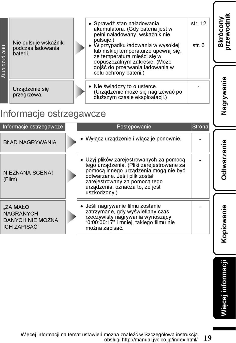 świadczy to o usterce (Urządzenie może się nagrzewać po dłuższym czasie eksploatacji) str 12 str 6 Informacje ostrzegawcze Postępowanie Strona - Skrócony przewodnik Informacje ostrzegawcze BŁĄD