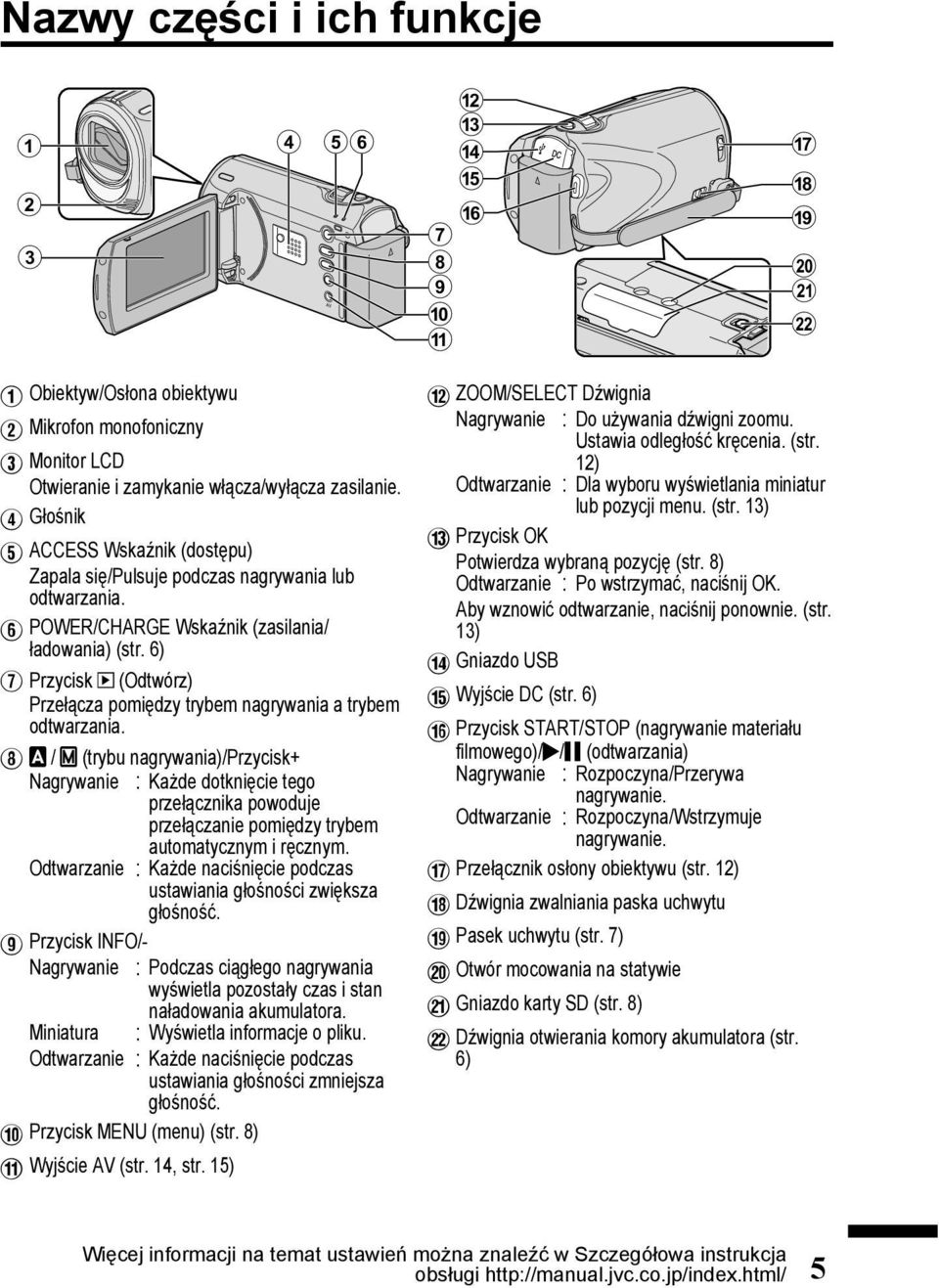 trybem odtwarzania H / (trybu nagrywania)/przycisk+ Nagrywanie Każde dotknięcie tego przełącznika powoduje przełączanie pomiędzy trybem automatycznym i ręcznym Odtwarzanie Każde naciśnięcie podczas