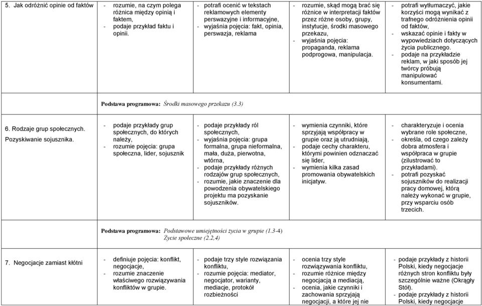 różne osoby, grupy, instytucje, środki masowego przekazu, - wyjaśnia pojęcia: propaganda, reklama podprogowa, manipulacja.